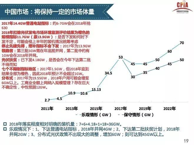 【光伏视点】光伏行业发展形势分析 一季度国内光伏新增装机中80%为分布式光伏电站