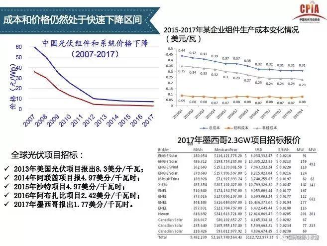 【光伏视点】光伏行业发展形势分析 一季度国内光伏新增装机中80%为分布式光伏电站