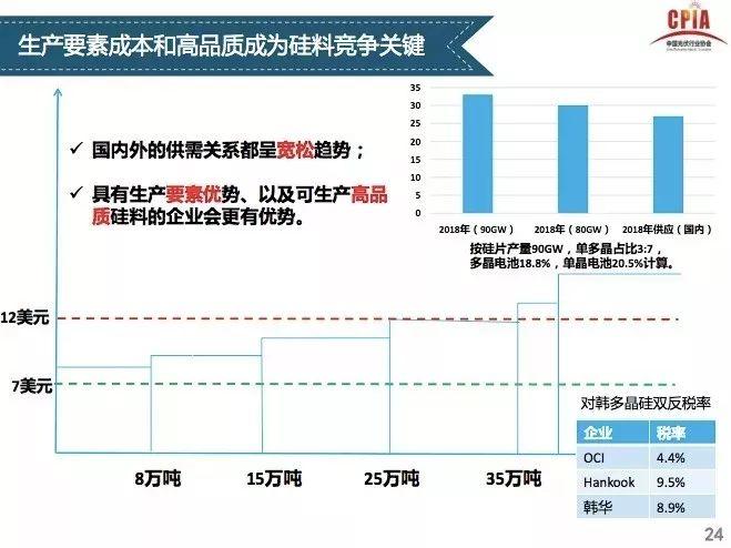 【光伏视点】光伏行业发展形势分析 一季度国内光伏新增装机中80%为分布式光伏电站