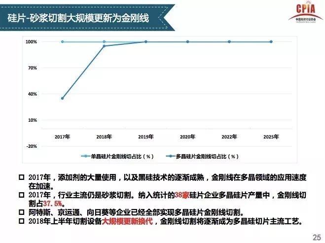 【光伏视点】光伏行业发展形势分析 一季度国内光伏新增装机中80%为分布式光伏电站