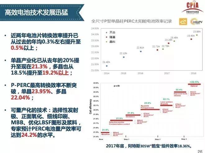 【光伏视点】光伏行业发展形势分析 一季度国内光伏新增装机中80%为分布式光伏电站