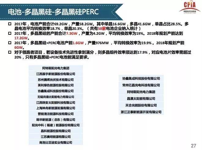 【光伏视点】光伏行业发展形势分析 一季度国内光伏新增装机中80%为分布式光伏电站