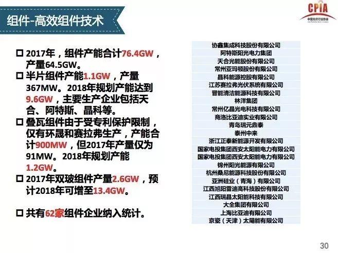 【光伏视点】光伏行业发展形势分析 一季度国内光伏新增装机中80%为分布式光伏电站