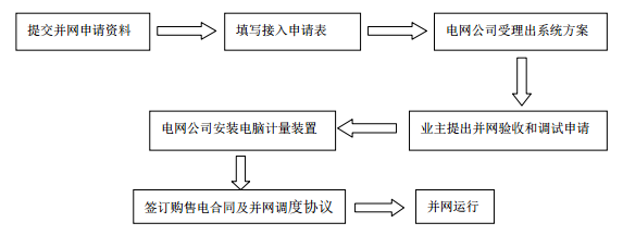 【光伏科普】分布式光伏业主知识全解析