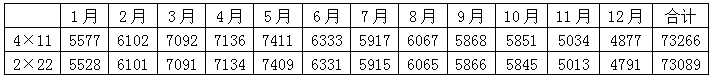 【光伏科普】组件横排竖排差多少？PVsyst模拟看！