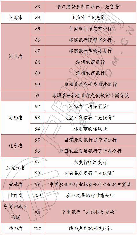 光伏贷怎么办理？一份超详细的流程等待领取……