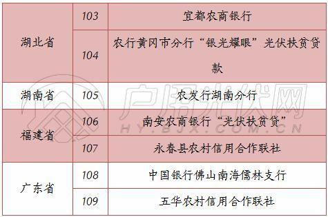 光伏贷怎么办理？一份超详细的流程等待领取……