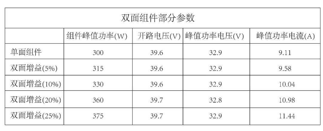 光伏逆变器及组件参数解读与配比