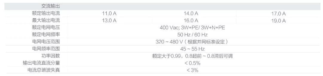 光伏逆变器及组件参数解读与配比