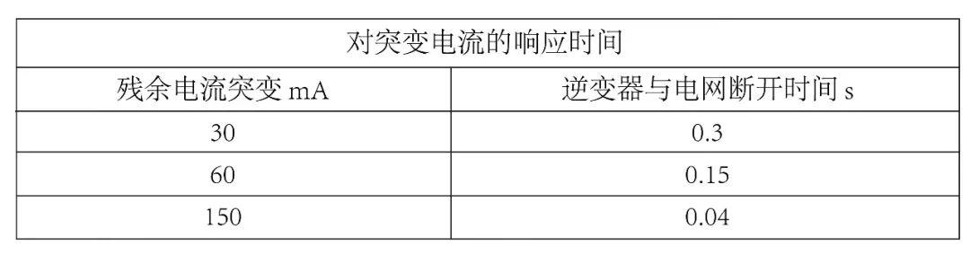 光伏逆变器及组件参数解读与配比