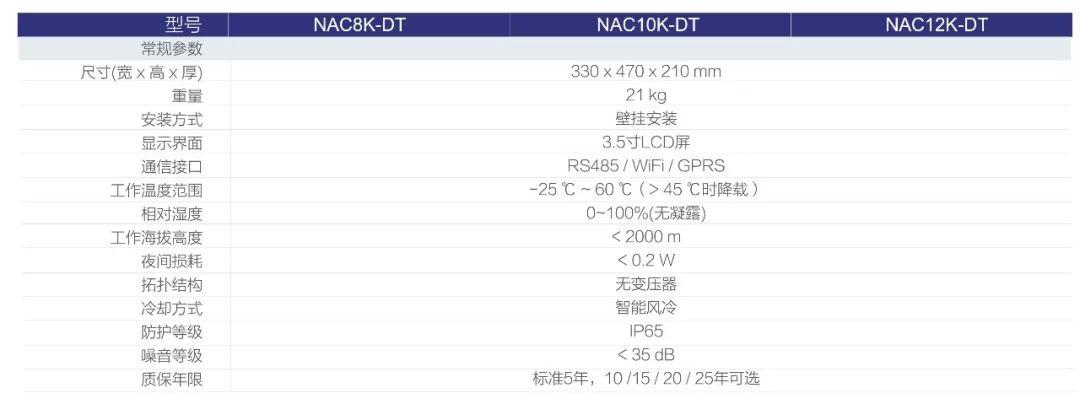 光伏逆变器及组件参数解读与配比