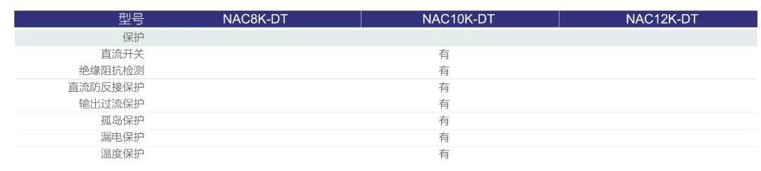 光伏逆变器及组件参数解读与配比