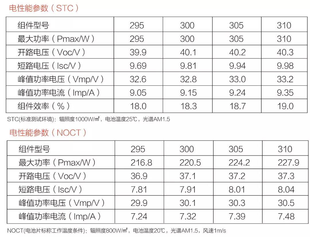 光伏逆变器及组件参数解读与配比