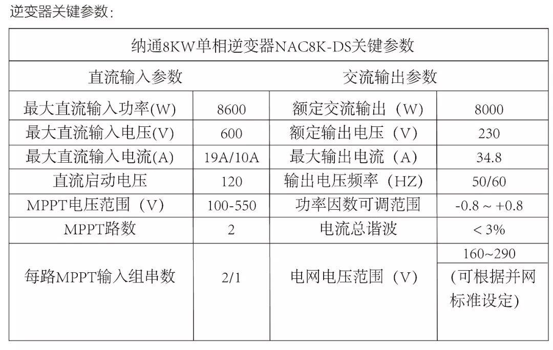 光伏逆变器及组件参数解读与配比