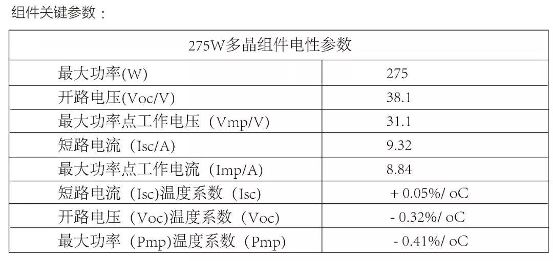 光伏逆变器及组件参数解读与配比