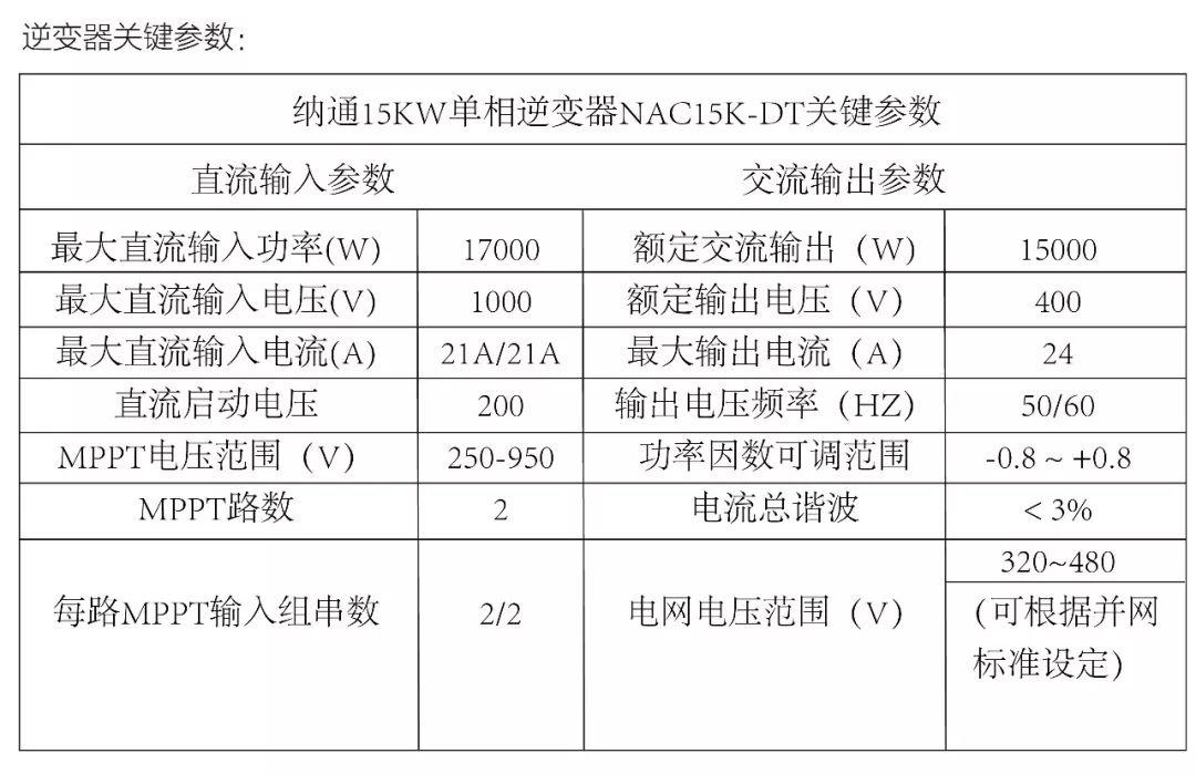 光伏逆变器及组件参数解读与配比