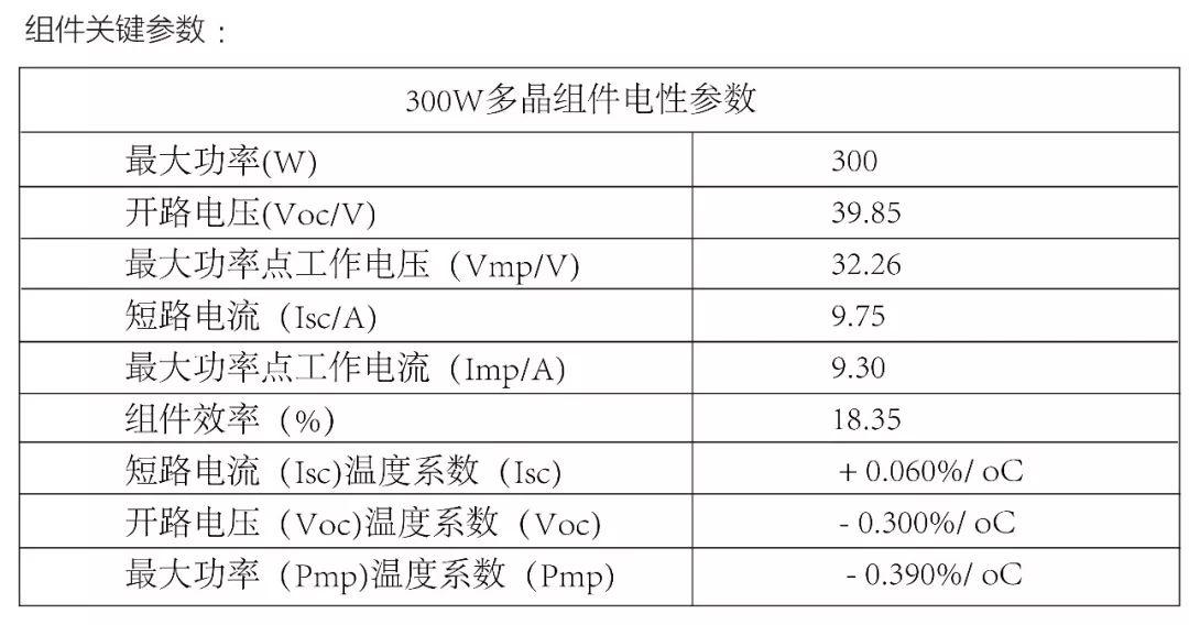 光伏逆变器及组件参数解读与配比