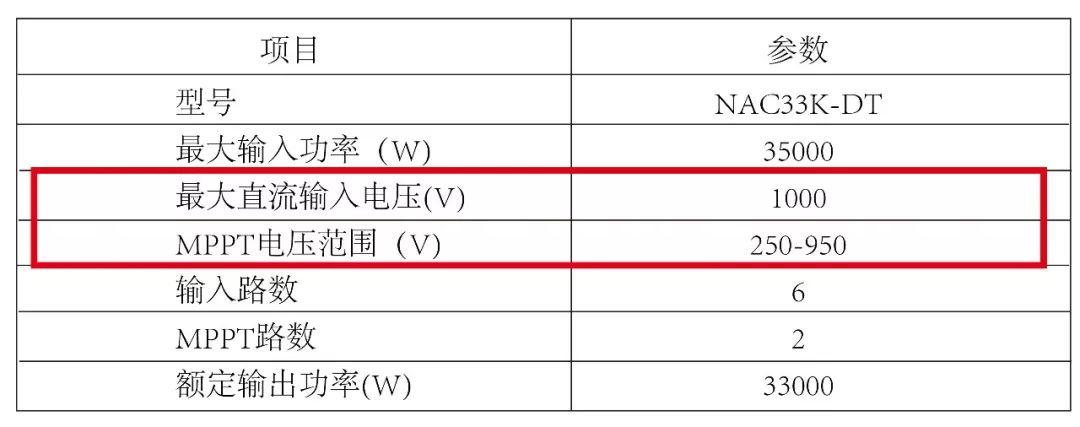 光伏逆变器及组件参数解读与配比