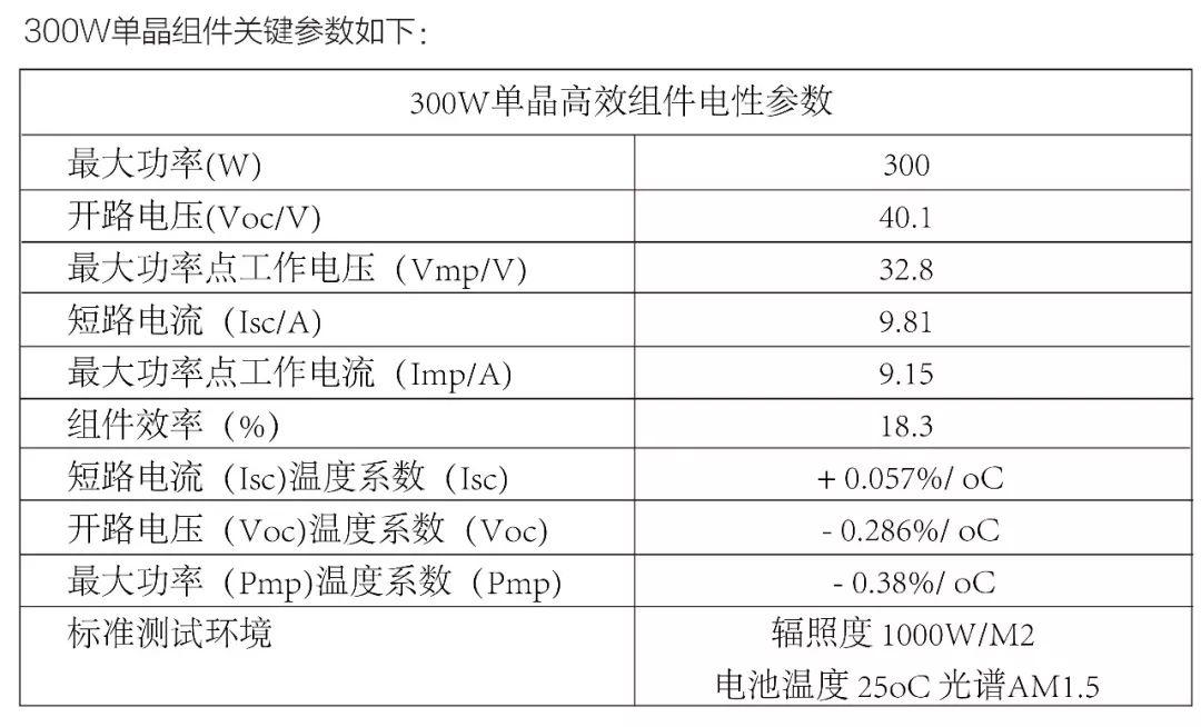 光伏逆变器及组件参数解读与配比