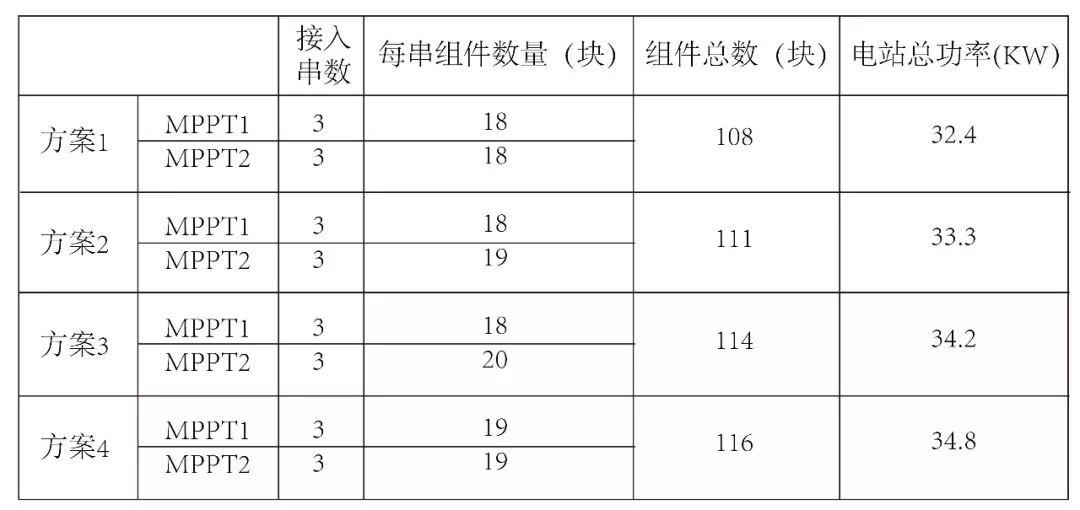 光伏逆变器及组件参数解读与配比