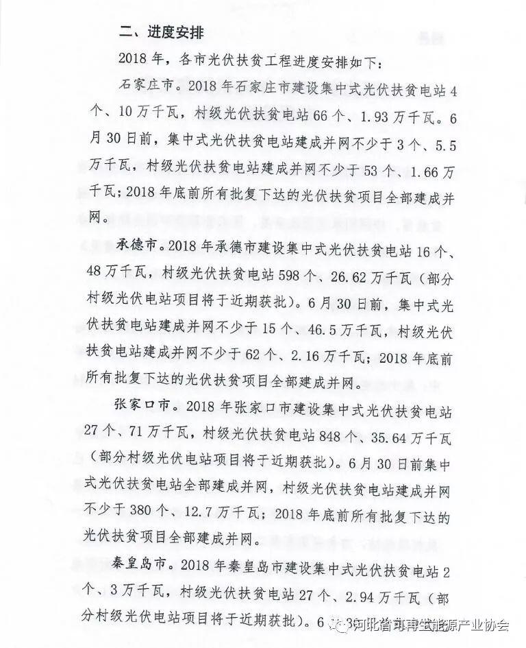 河北省下发2018年光伏扶贫工作专项推进方案 附各市相关指标