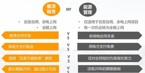 法律纠纷频发，分布式光伏屋顶租赁协议风险要点了解一下