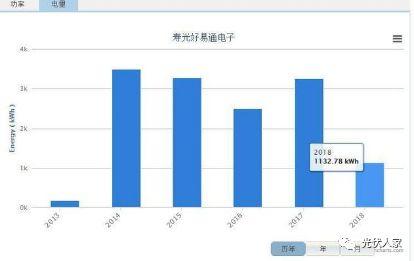 从领补贴到现在已经五年的家庭光伏发电怎么样呢！