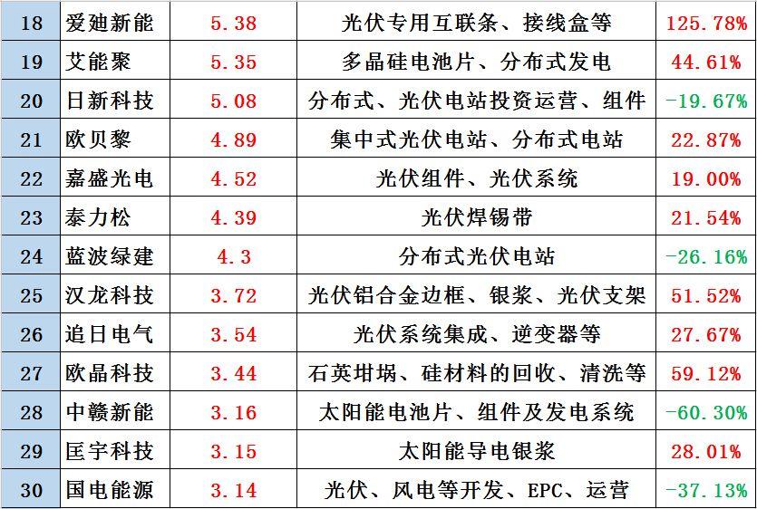 黑鹰榜|新三板光伏企业30强出炉：这里是否有你的客户、供应商？亦或对手？