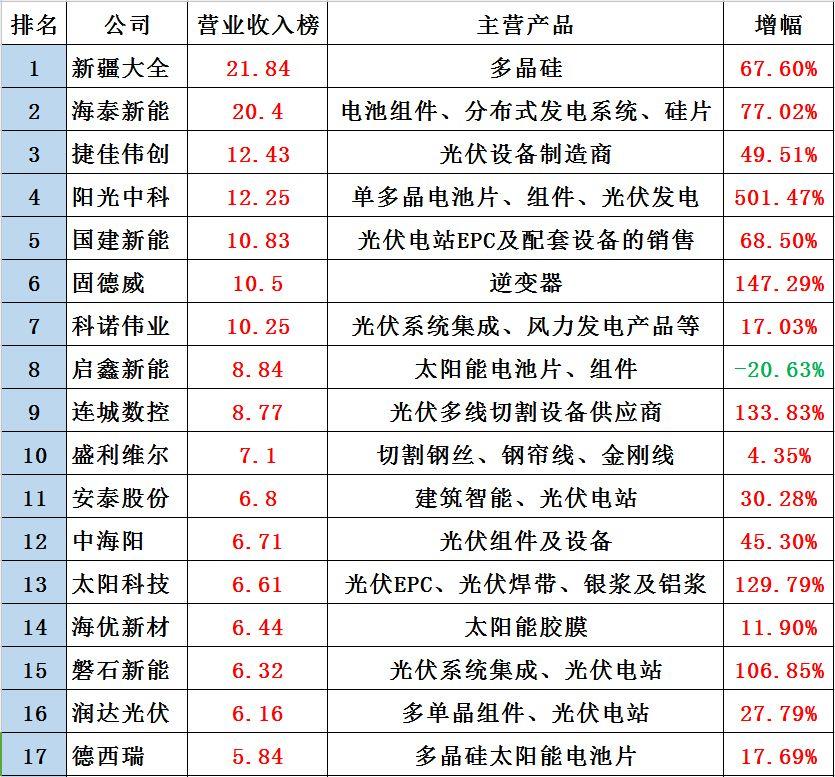 黑鹰榜|新三板光伏企业30强出炉：这里是否有你的客户、供应商？亦或对手？