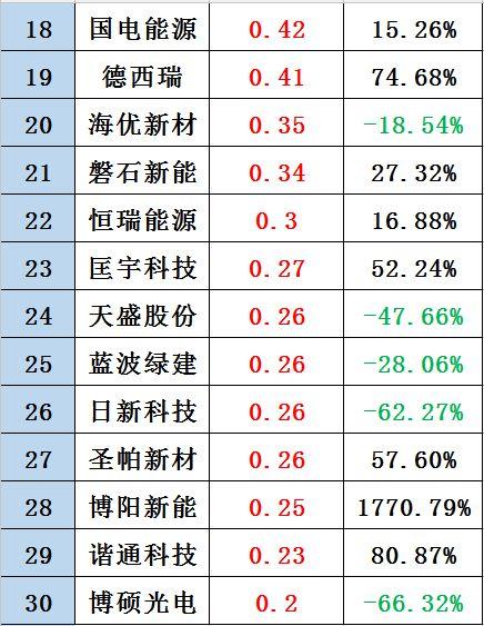 黑鹰榜|新三板光伏企业30强出炉：这里是否有你的客户、供应商？亦或对手？