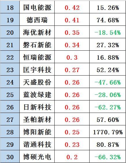 黑鹰榜|新三板光伏企业30强出炉：这里是否有你的客户、供应商？亦或对手？