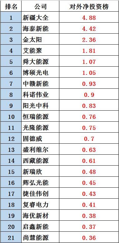 黑鹰榜|新三板光伏企业30强出炉：这里是否有你的客户、供应商？亦或对手？