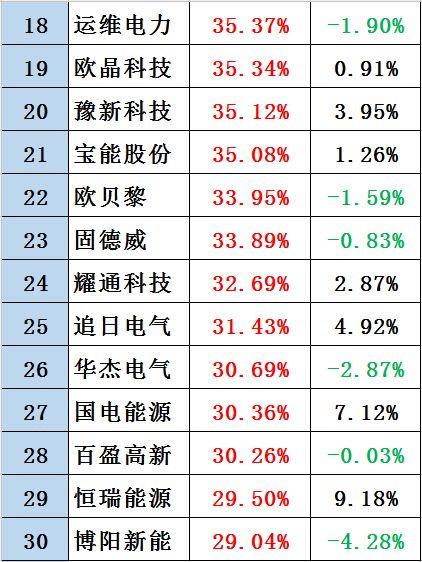 黑鹰榜|新三板光伏企业30强出炉：这里是否有你的客户、供应商？亦或对手？