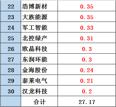 黑鹰榜|新三板光伏企业30强出炉：这里是否有你的客户、供应商？亦或对手？