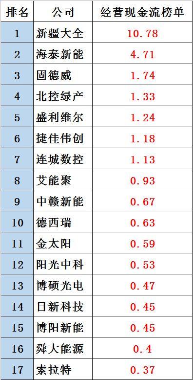 黑鹰榜|新三板光伏企业30强出炉：这里是否有你的客户、供应商？亦或对手？