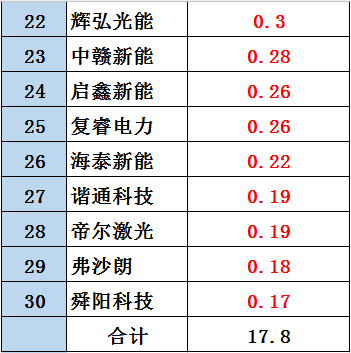 黑鹰榜|新三板光伏企业30强出炉：这里是否有你的客户、供应商？亦或对手？