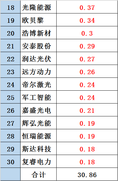 黑鹰榜|新三板光伏企业30强出炉：这里是否有你的客户、供应商？亦或对手？