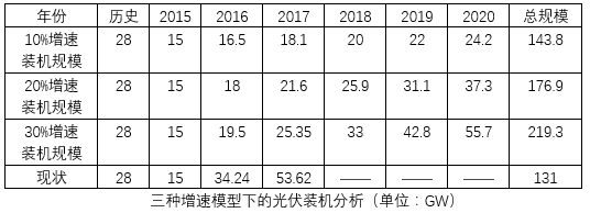 可能规模比预期中更少，户用光伏也要管控！中国光伏电站发展模式或将大变天