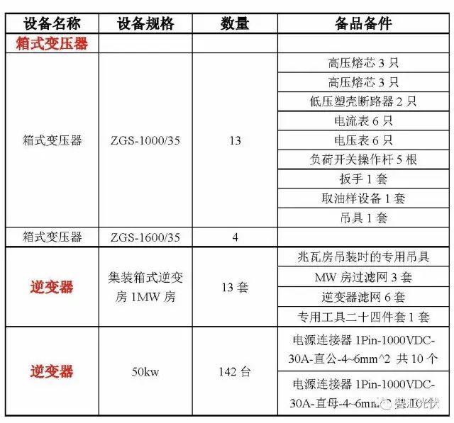 案例分享：20MW光伏项目电气设备采购清单