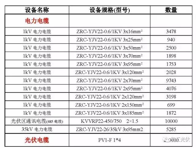 案例分享：20MW光伏项目电气设备采购清单