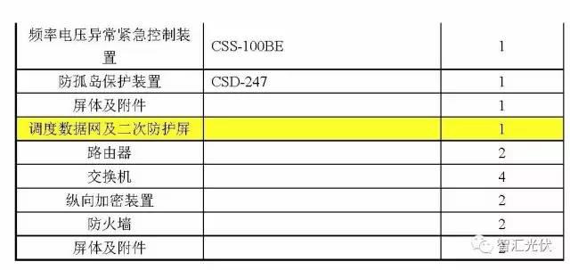 案例分享：20MW光伏项目电气设备采购清单