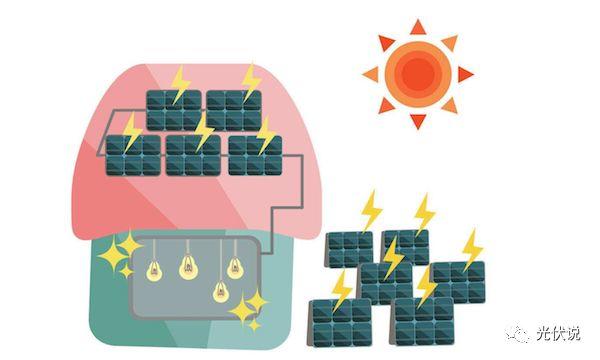 未来一天光伏发电或成标配，是什么原因勾起人们安装热潮