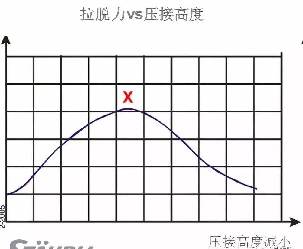 压接：光伏连接器安装的痛点