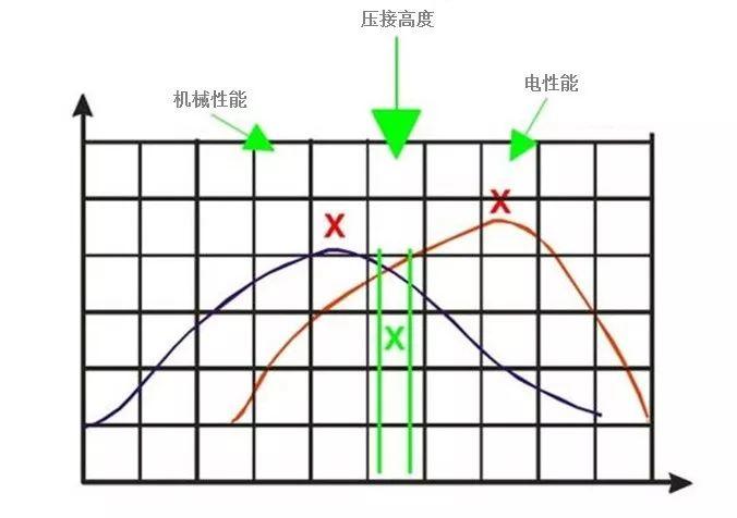 压接：光伏连接器安装的痛点
