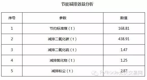 【案例】10kw家庭光伏发电项目成本及收益分析