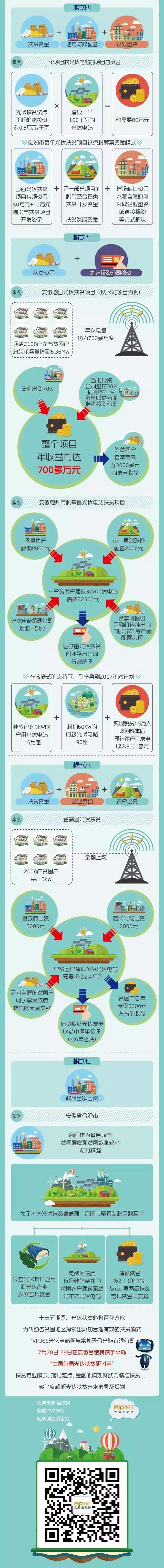 一张图看懂光伏扶贫商业模式