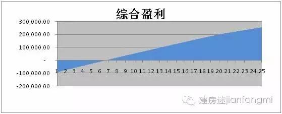 光伏发电-10KW家用光伏发电系统解决方案