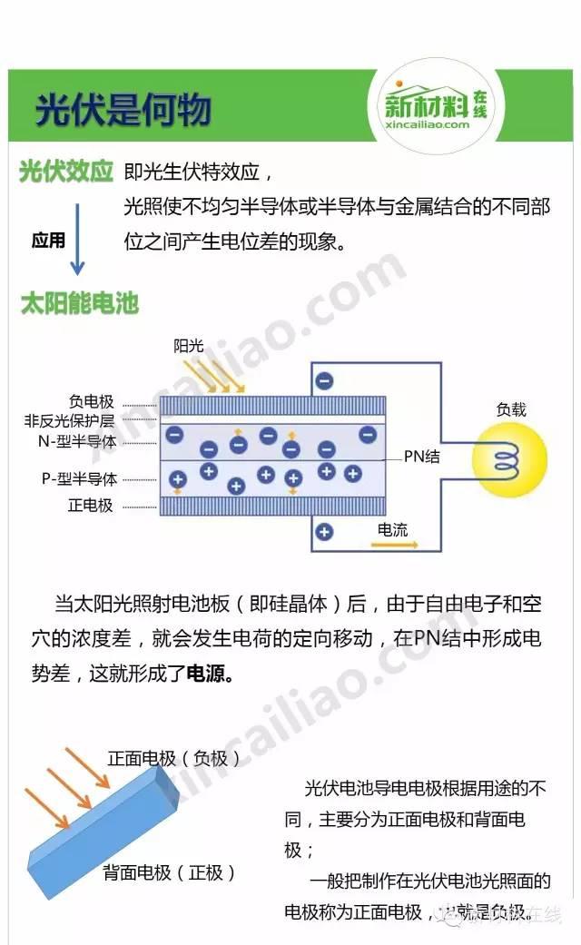 一张图看懂光伏浆料