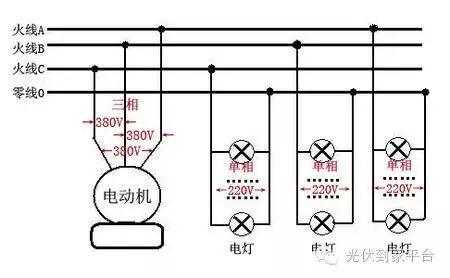 【收藏】光伏并网中电表接线方案大全