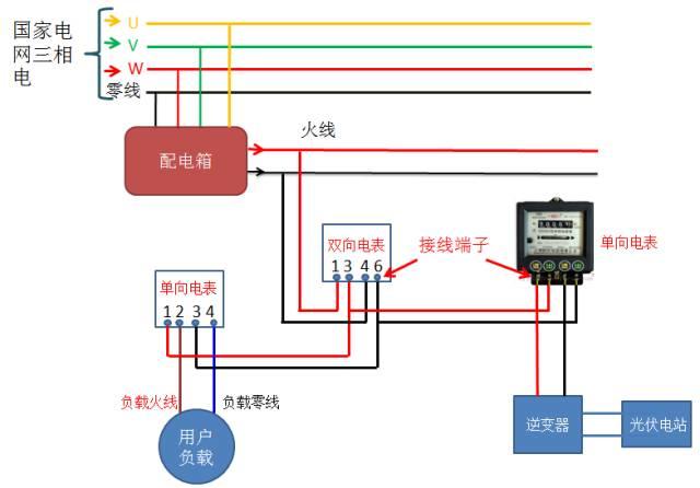 【收藏】光伏并网中电表接线方案大全